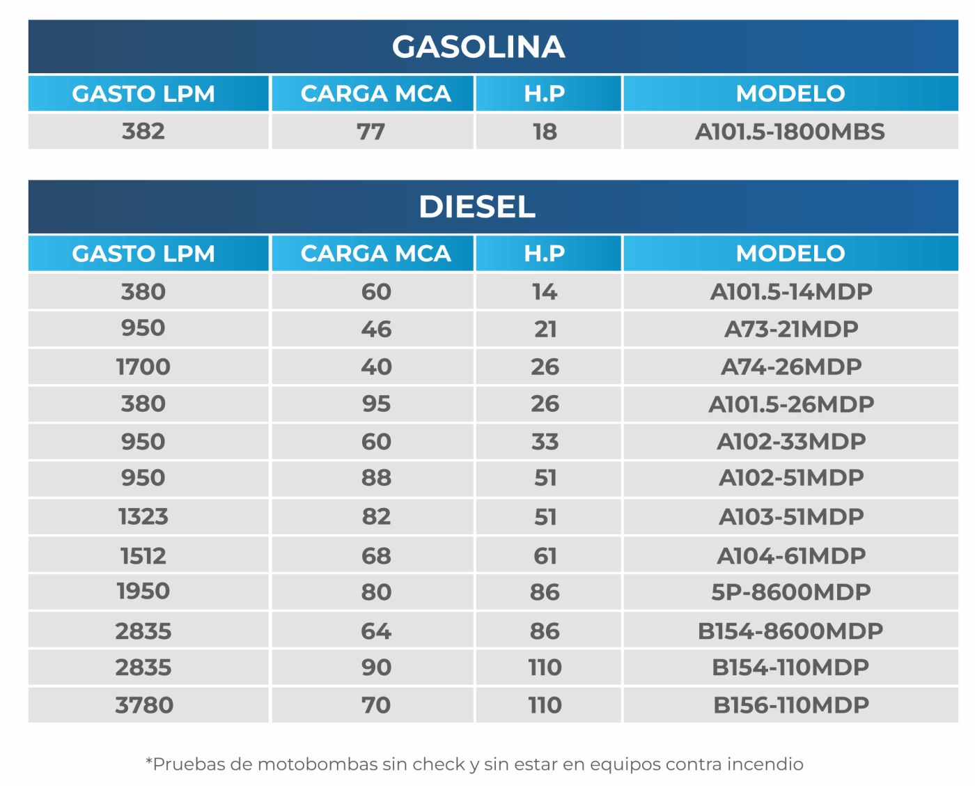 Tabla selección